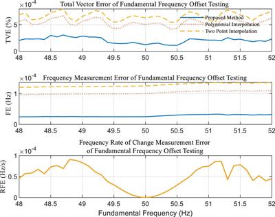 Phasor measurement method based on soft synchronized sampling with temporal pulse signal reference